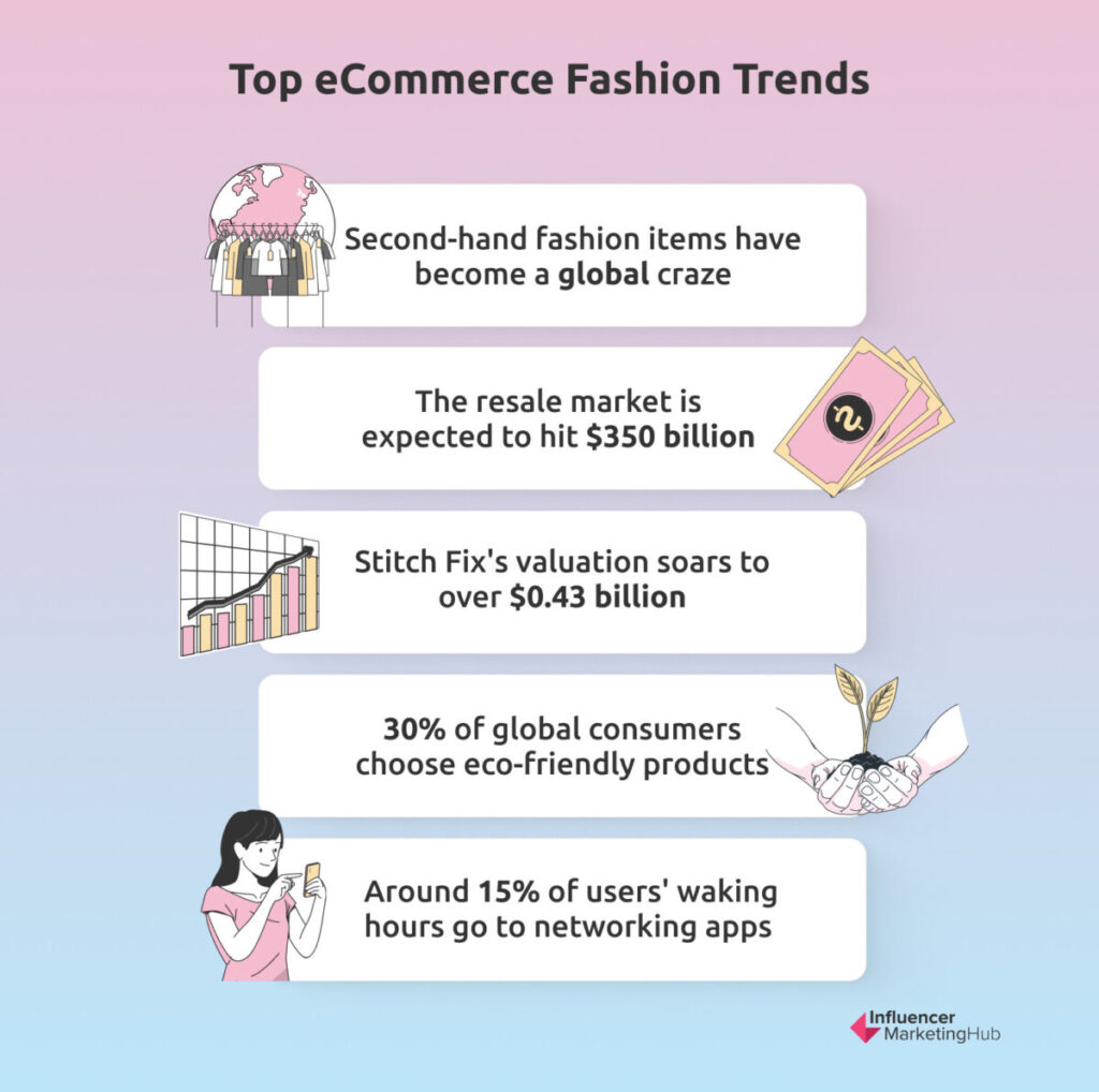 Top eCommerce Fashion Trends