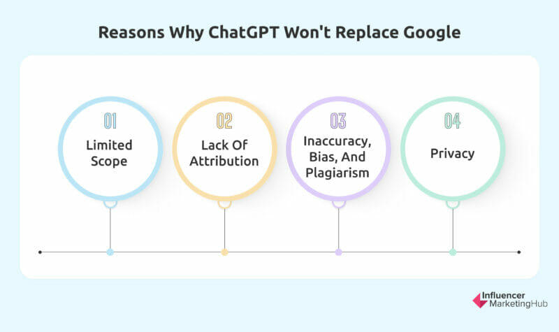 reasons why ChatGPT won't replace google