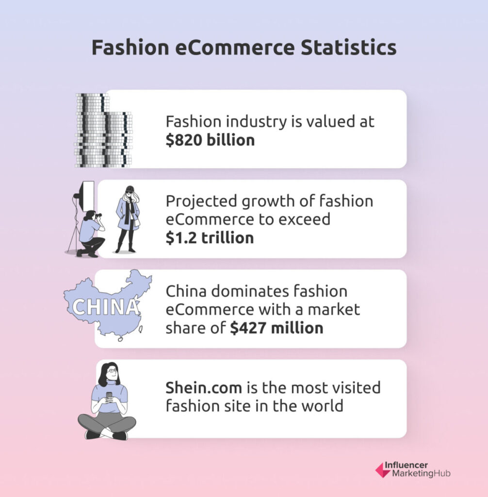Fashion eCommerce Statistics