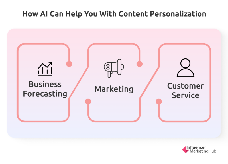 How AI can help you with content personalization