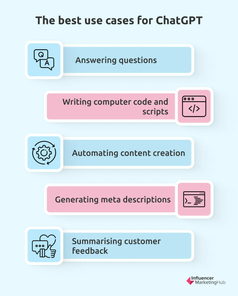 best use cases for ChatGPT