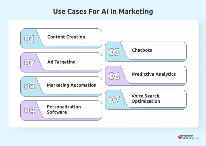 ai in marketing use cases
