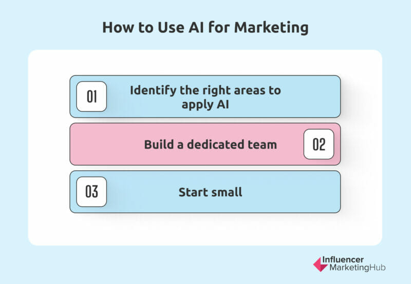 how to use ai for marketing