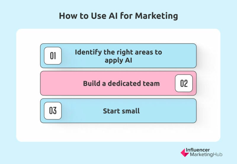 how to use ai for marketing