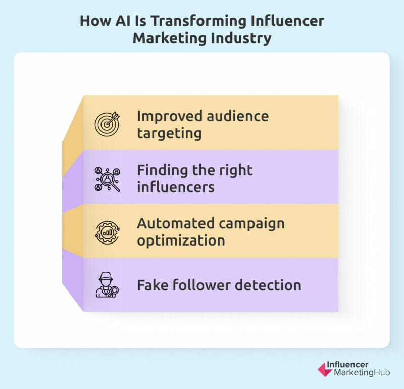 ai marketing and influencer marketing