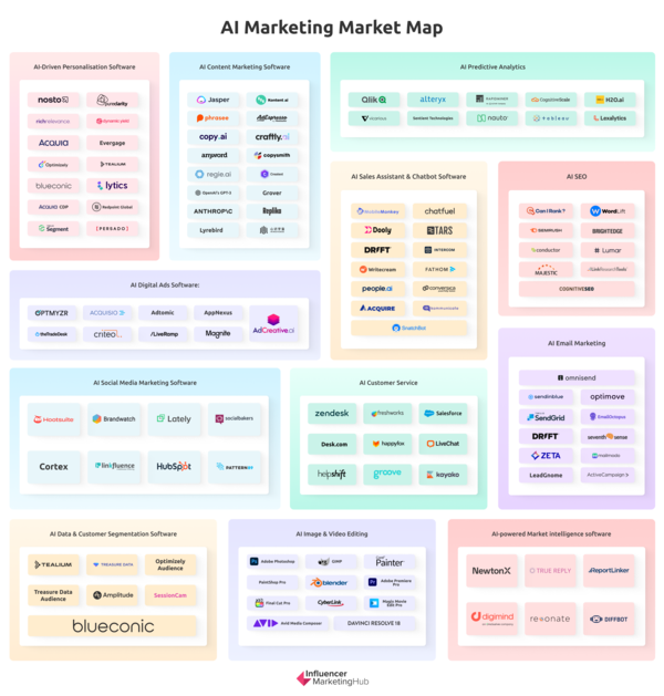 The AI Marketing Landscape