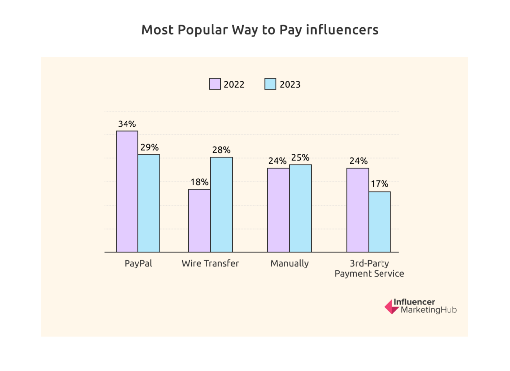 55 products  Influencers loved in 2023