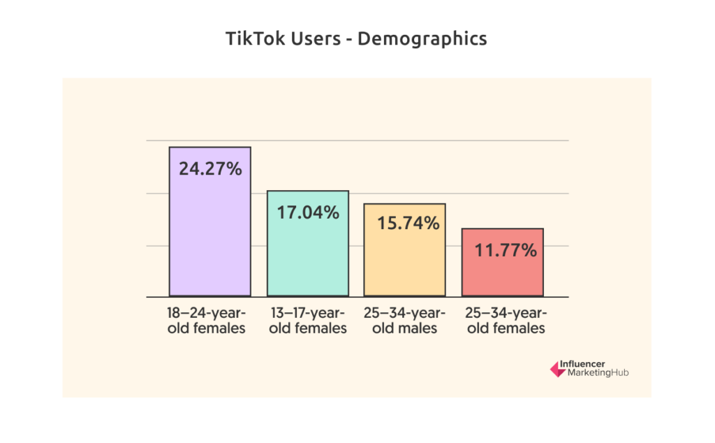 TikTok Demographics