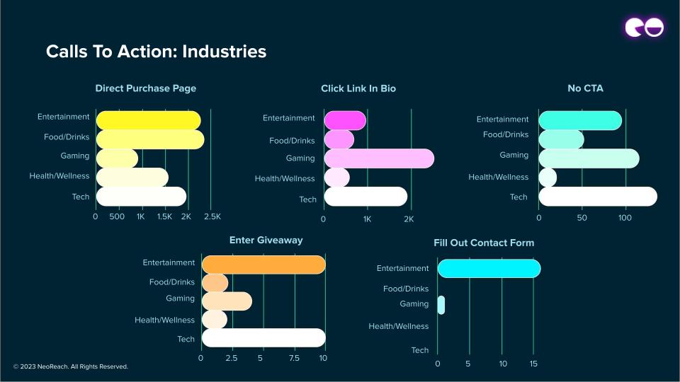 Calls to Action: Industries