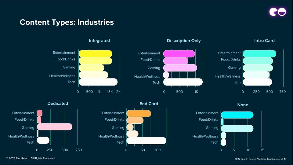 Content Types: Industries