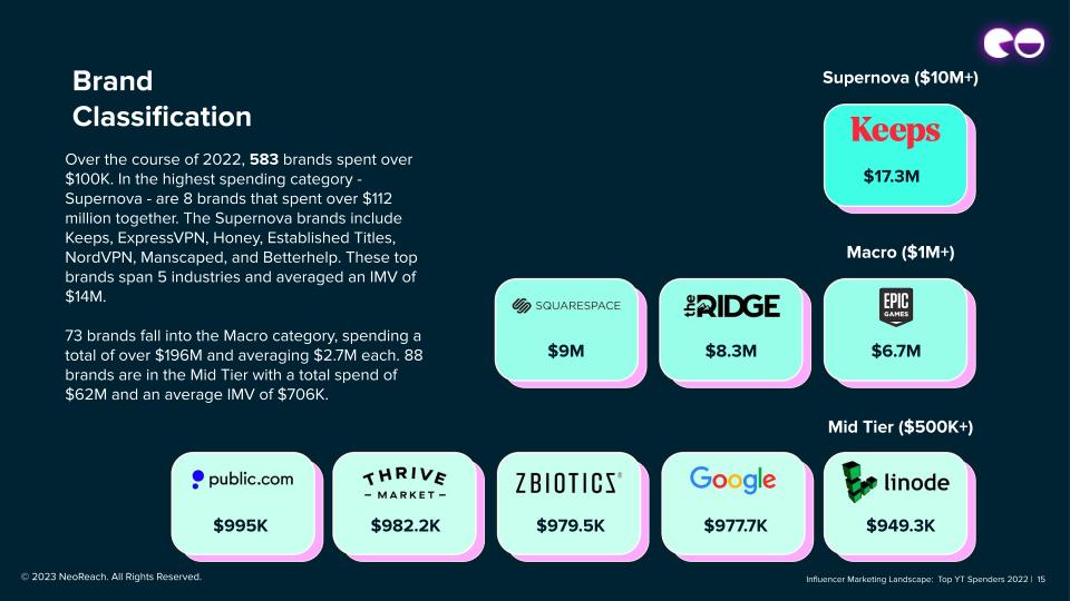 Brand Classification