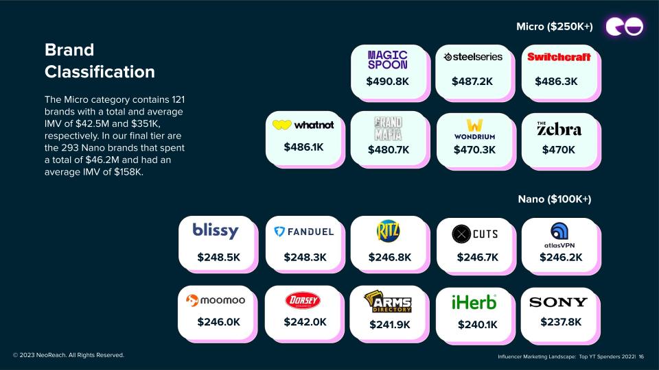 Brand Classification