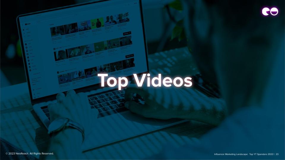 Top Videos