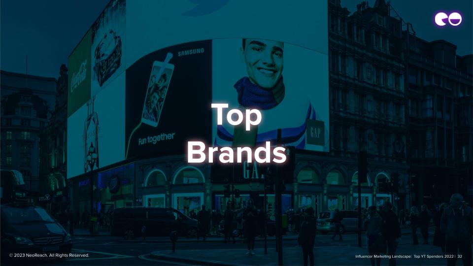 Top Brands