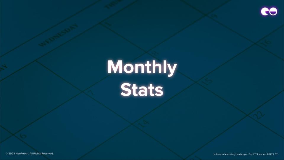 Monthly Stats