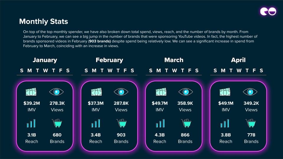 Monthly Stats