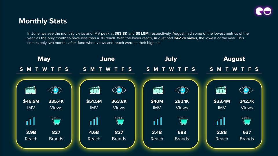 Monthly Stats