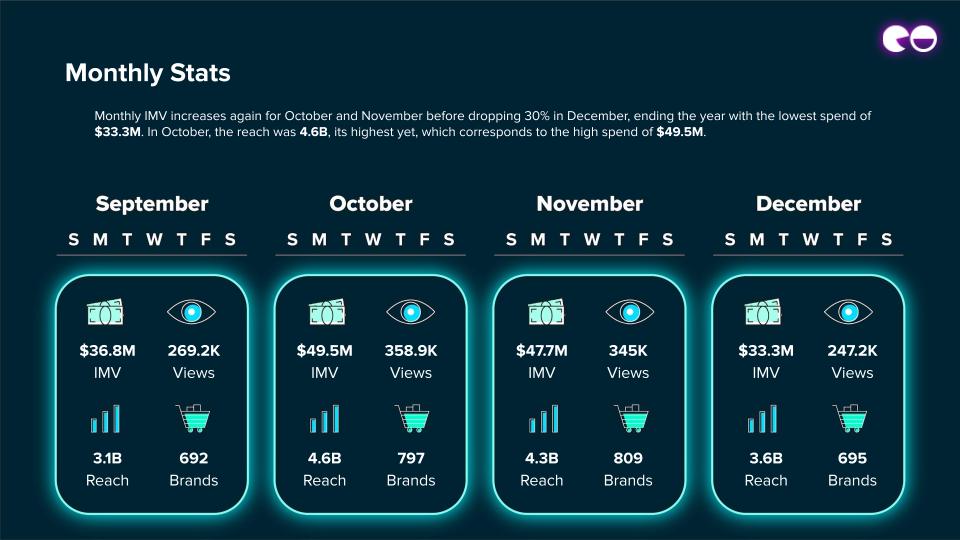 Monthly Stats