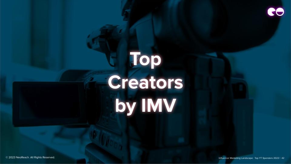 Top Creators by IMV
