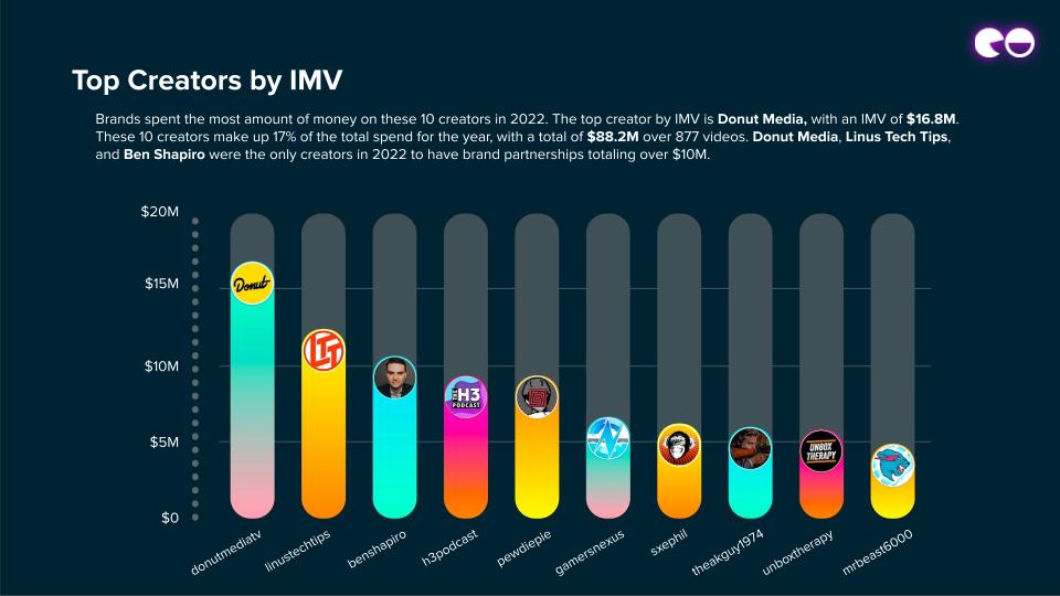 Лучшие авторы по версии IMV