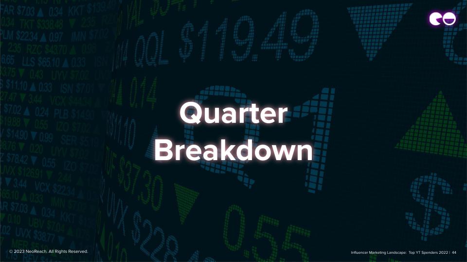 Quarterly Breakdown