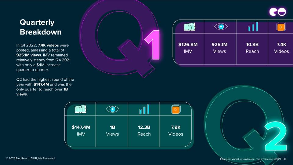 Quarterly Breakdown