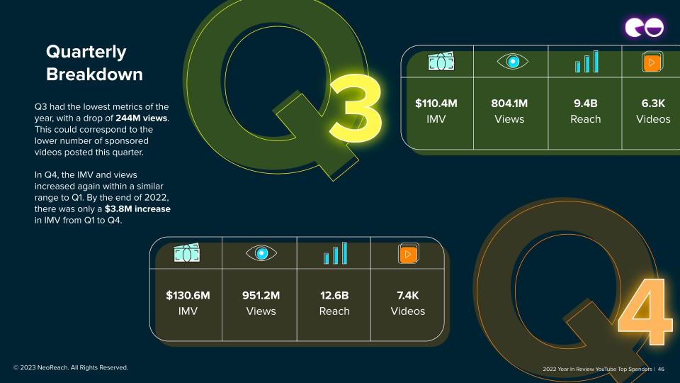 Quarterly Breakdown