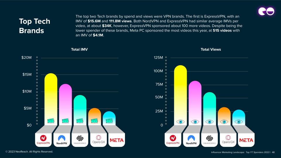 Top Tech Brands