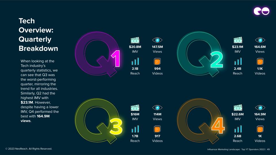 Tech Overview: Quarterly Breakdown