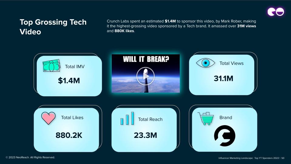 Top Grossing Tech Video