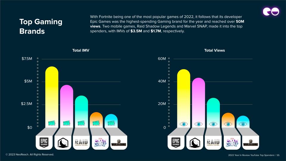 Top Gaming Brands