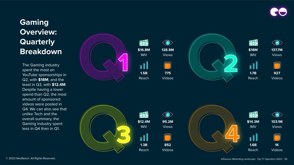 Gaming Overview: Quarterly Breakdown