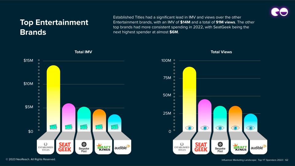 Top Entertainment Brands