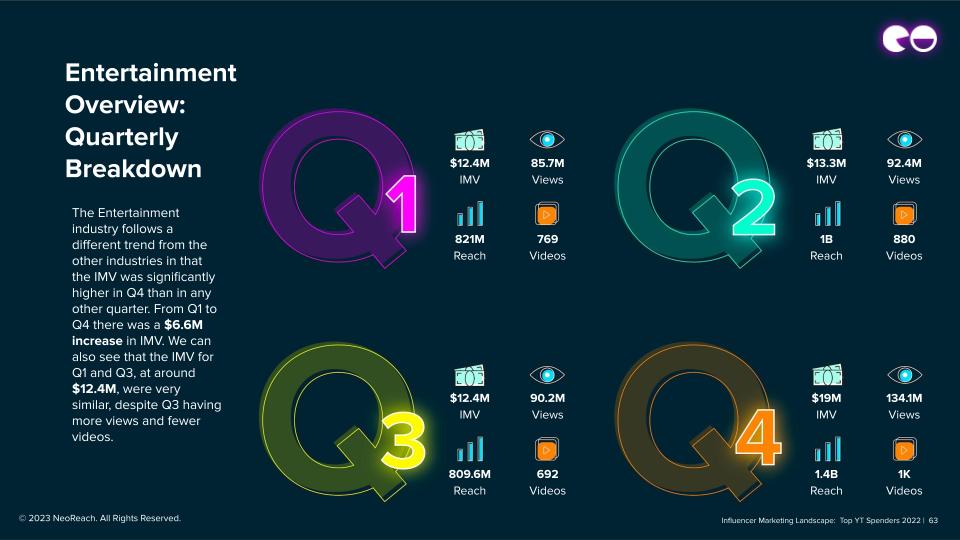 Entertainment Overview: Quarterly Breakdown