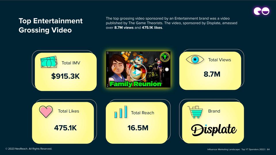 Top Grossing Entertainment Video