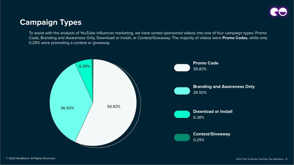 Campaign Types