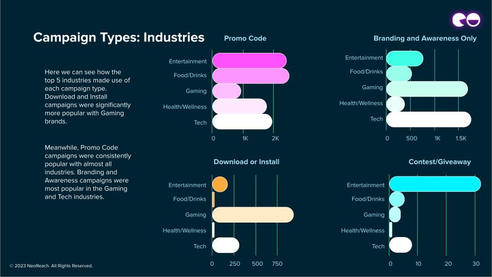 Campaign Types: Industries