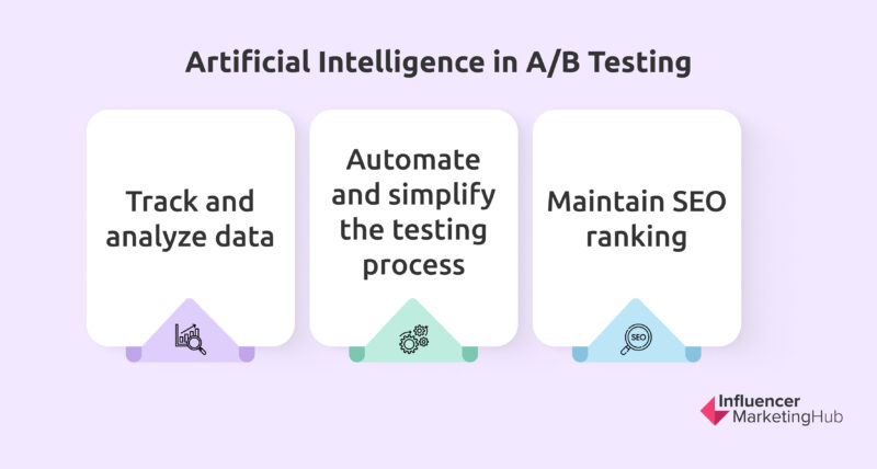 A/B Testing AI