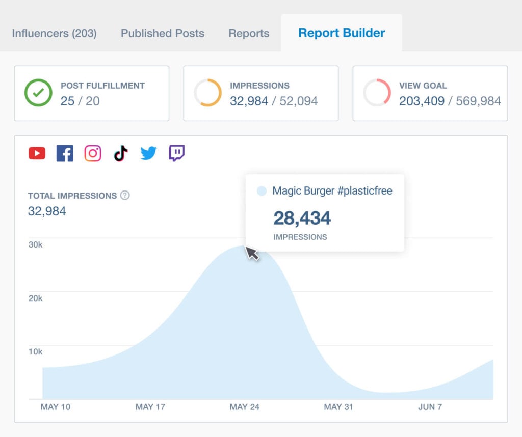 AI-powered Influencer Marketing Platforms Brandwatch