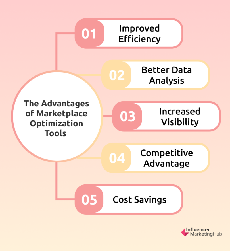 Top Futureproof Online Marketplace Performance Optimization Strategies