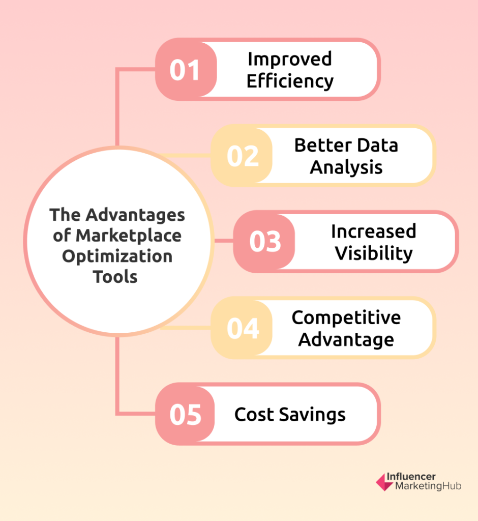 Advantages of Marketplace optimization tools