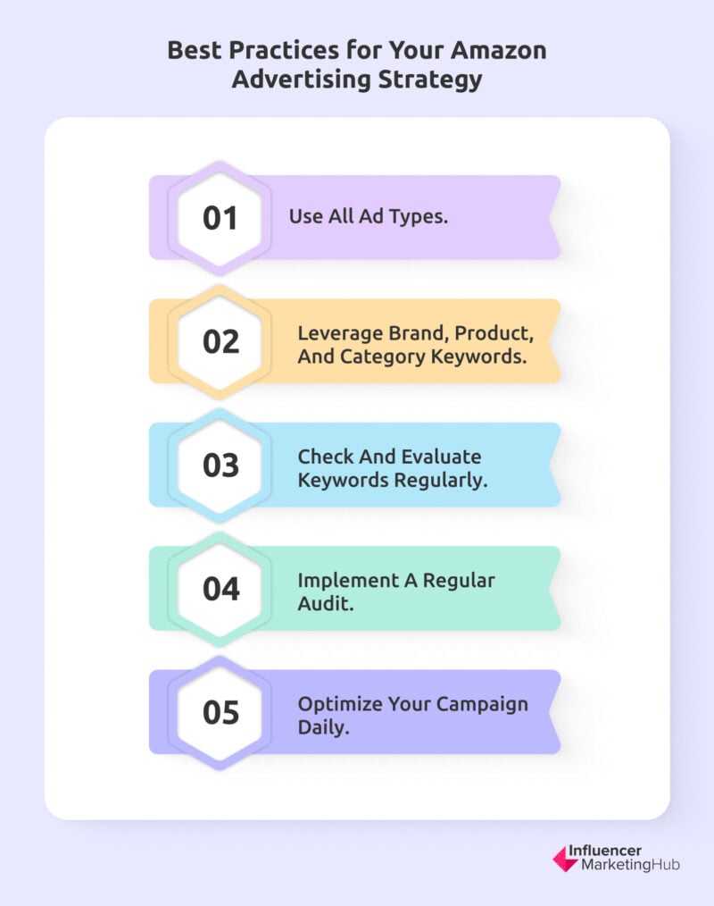Best Practices Amazon Advertising 