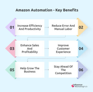 Unlocking the Potential of Amazon Automation: A Guide for Sellers