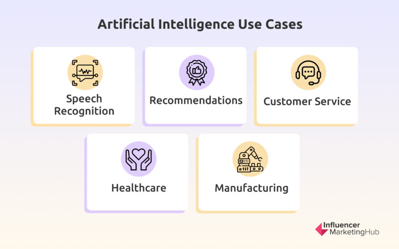 Artificial Intelligence Use Cases