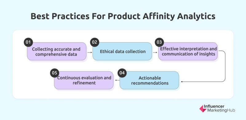 Best Practices for Product Affinity Analytics