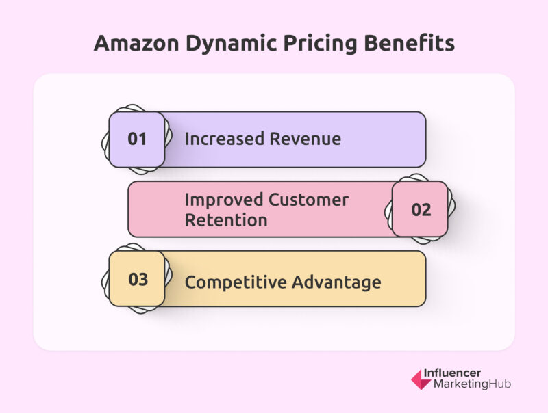 Benefits of Dynamic Pricing on Amazon