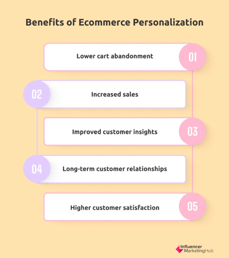 Role Of Ai In Ecommerce