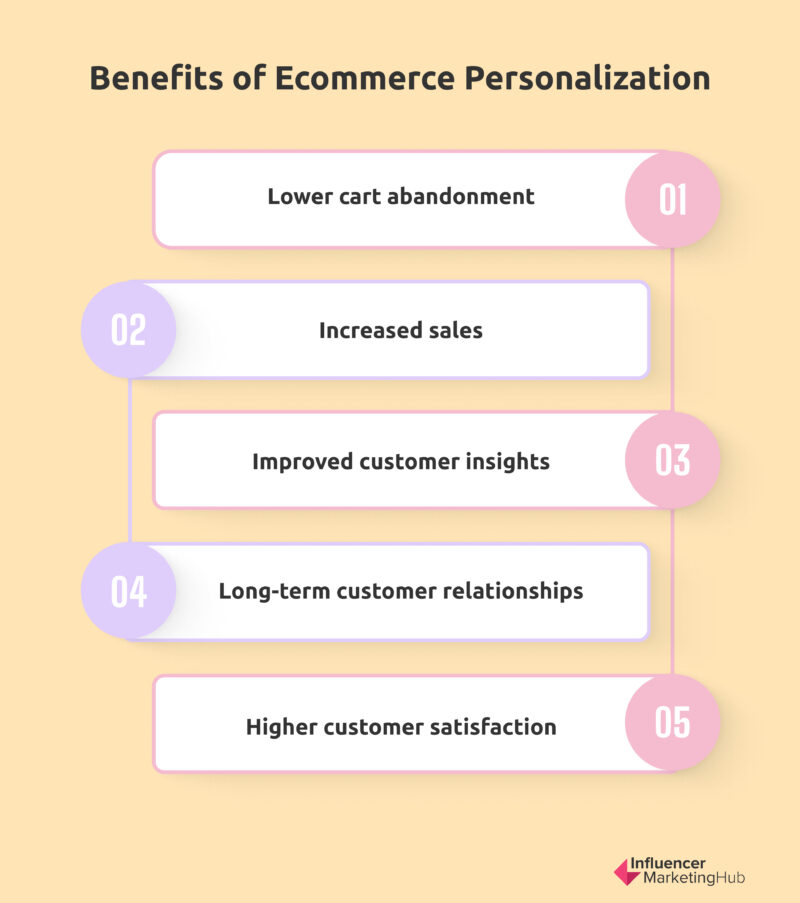 Benefits of Ecommerce Personalization