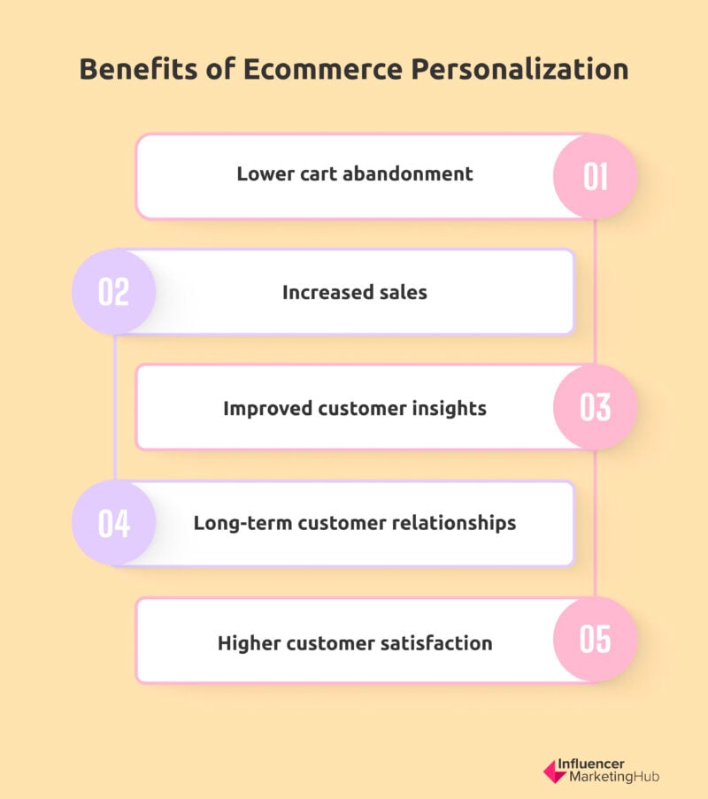 Benefits of Ecommerce Personalization