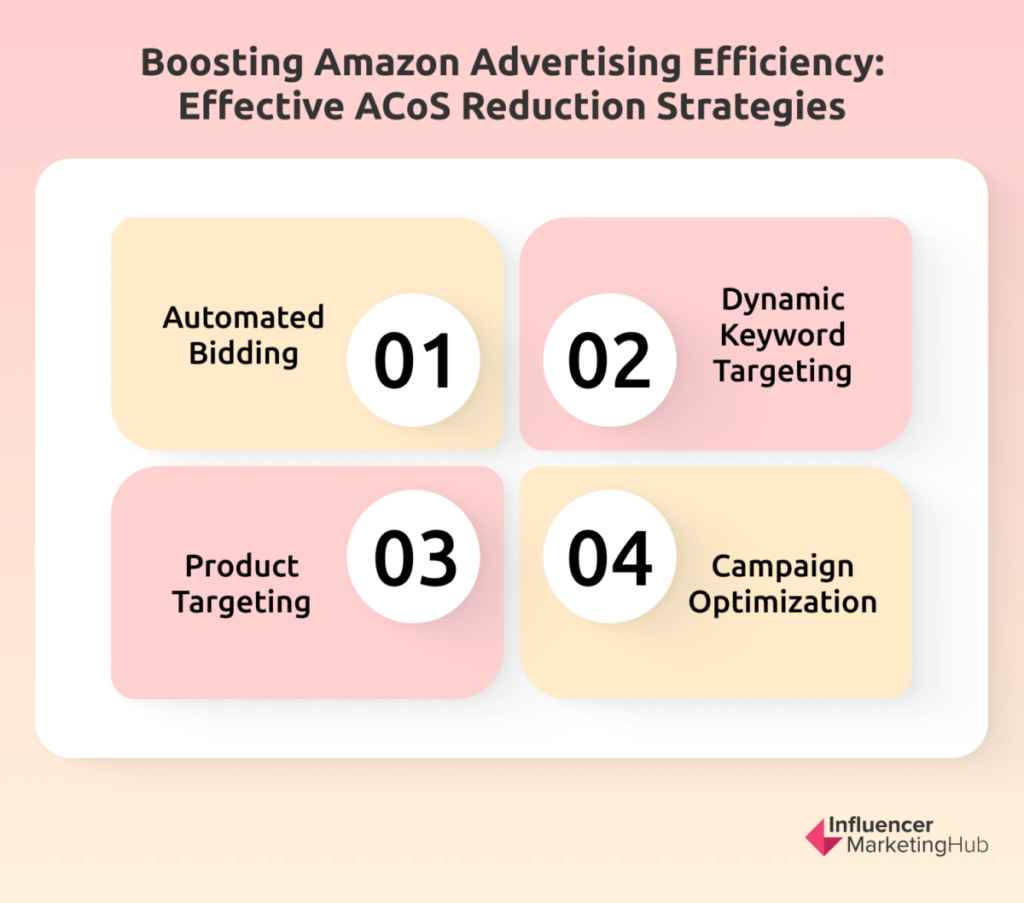 Boosting Amazon Advertising Efficiency